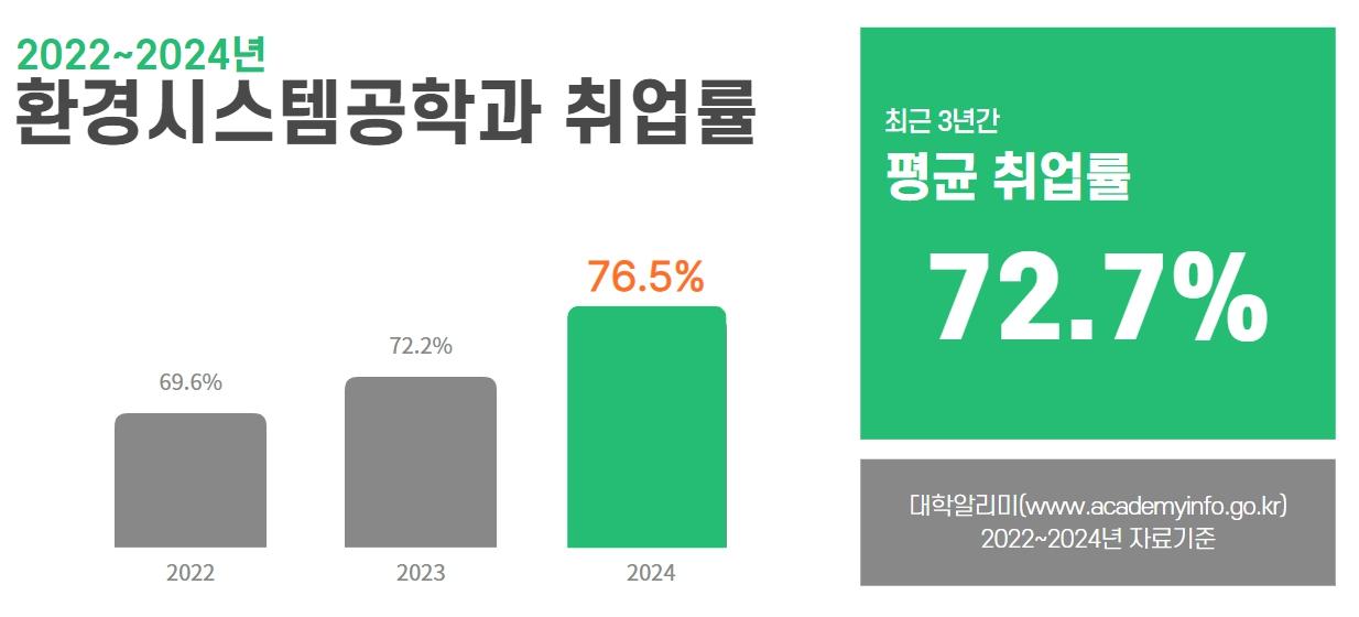 취업률