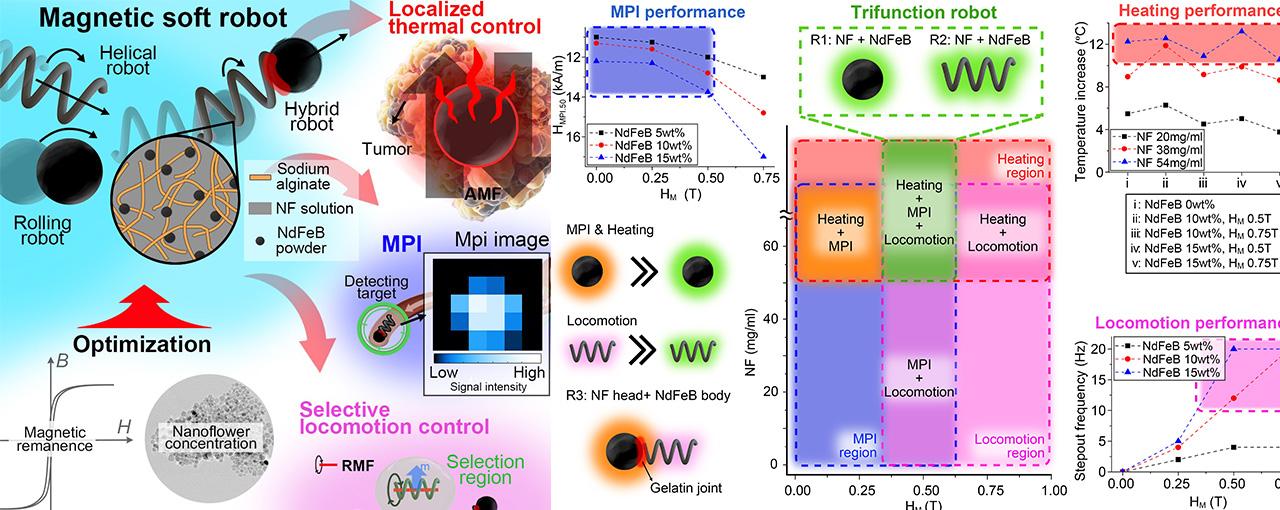 소프트 마이크로로봇의 멀티모덜 기능을 위한 최적 제조 조건